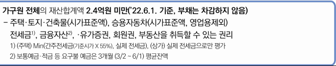 재산요건-표