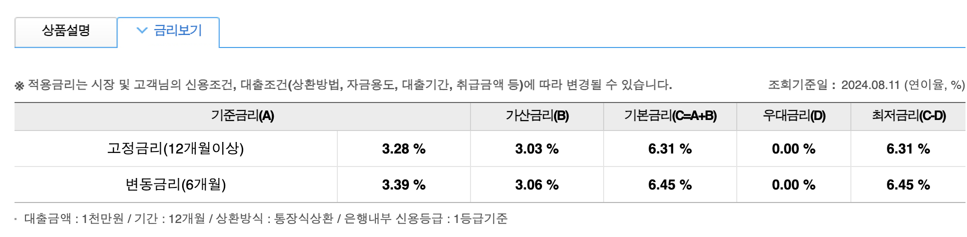 주부 프리랜서도 승인 가능한 우리은행 WON Easy 생활비대출 조건 한도2