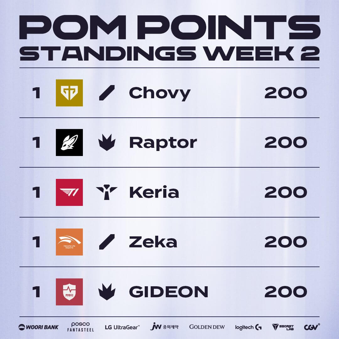 LCK 2025 시즌 총정리 관련사진