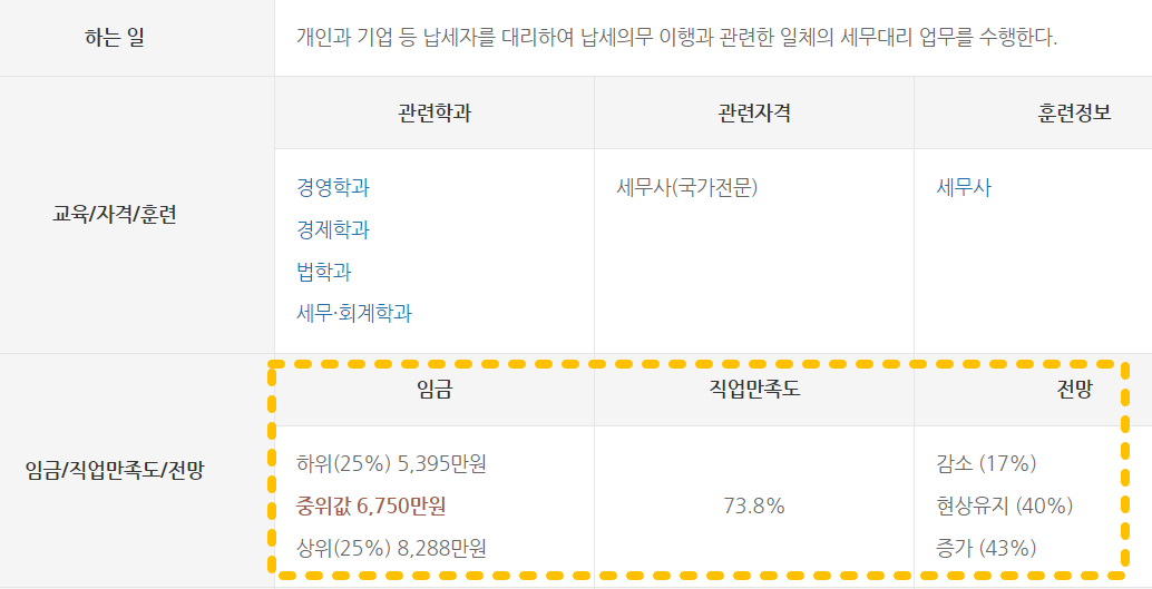 세무사 연봉 워크넷