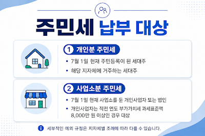 주민세 개인분과 사업소분의 8월 납부기간과 과세기준일을 정리한 이미지