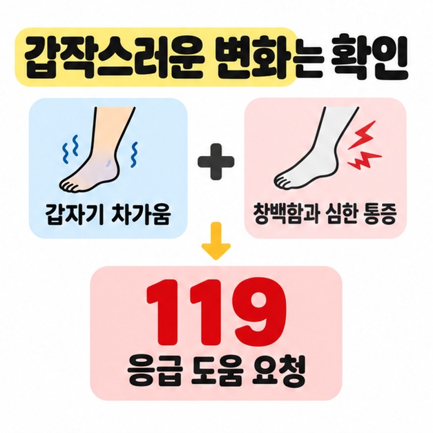 갑자기 차가워진 발과 창백함 및 심한 통증을 함께 표시하고 119 응급 도움 요청으로 연결한 도식