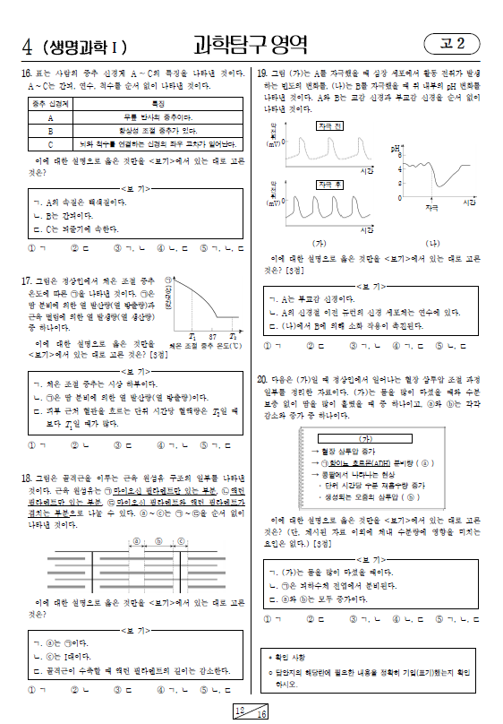 2024-6월-고2-모의고사-생명과학 1-기출문제-다운