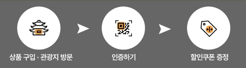 한국철도공사 2026 코레일 인구감소지역 기차 자유여행