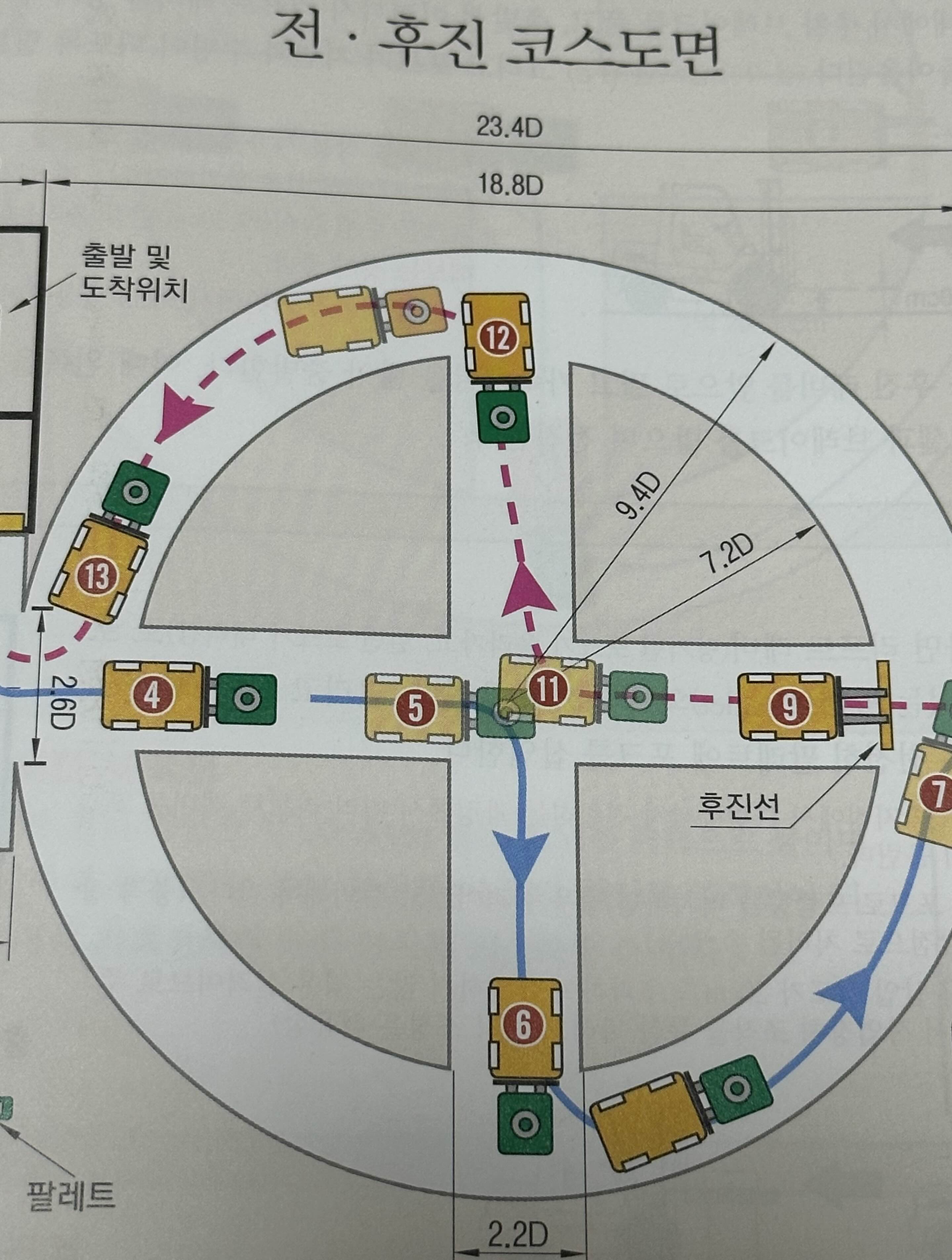 지게차 운전 기능사 실기시험 코스