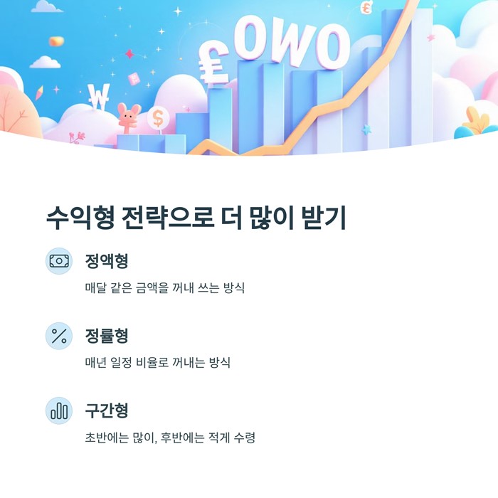 퇴직연금 수령액 계산 방법 기간 나이 요약 이미지