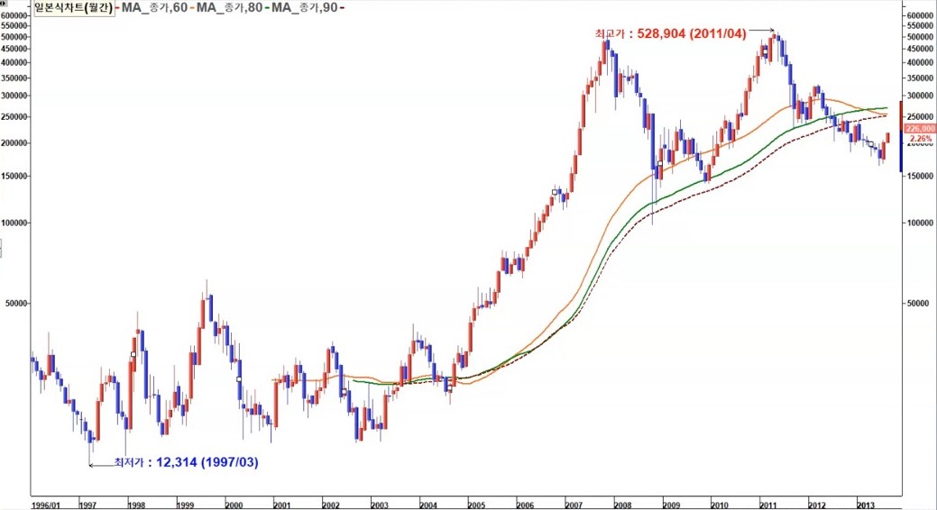 HD한국조선해야 월봉과 한국조선 최전성기