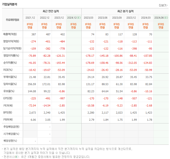 진원생명과학_실적