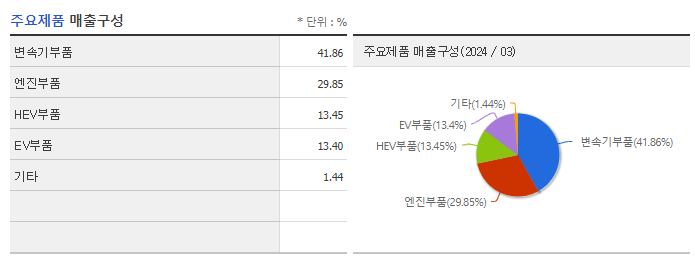 삼기_주요제품