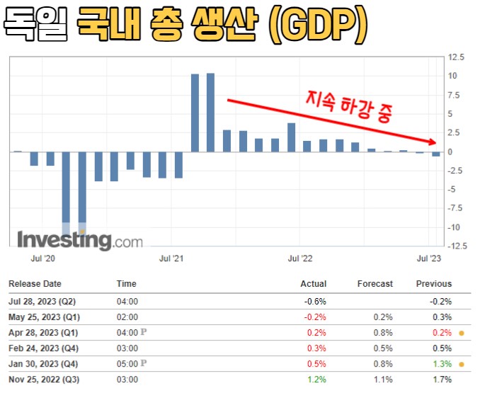 독일 미국 CPI Core CPE 물가 지수