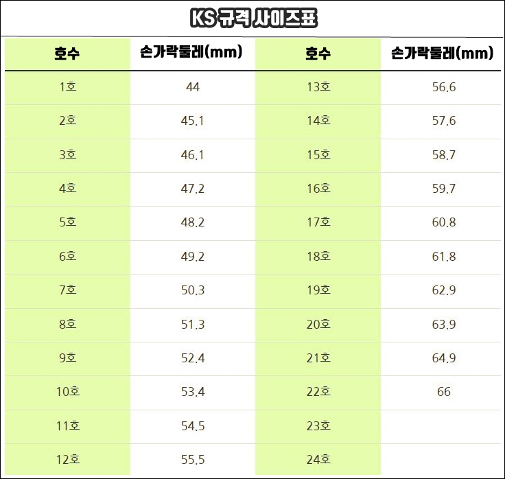 손가락사이즈표