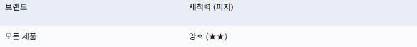 피지 오염