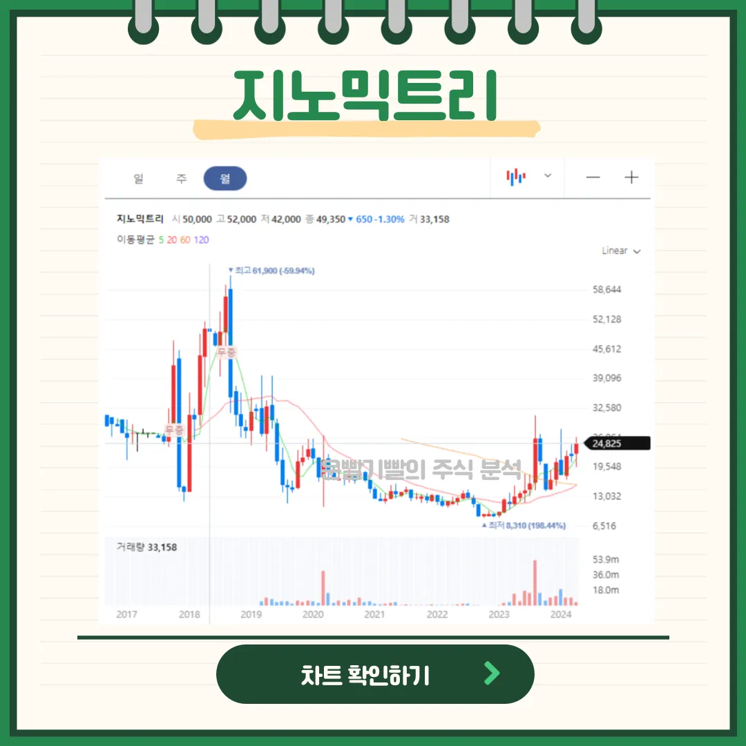 지노믹트리 챠트