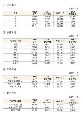 장기요양등급 신청 방법과 관련한 복지 제도_20