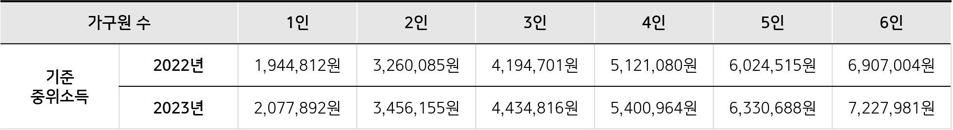 2022년,-2023년-기준-중위소득-표