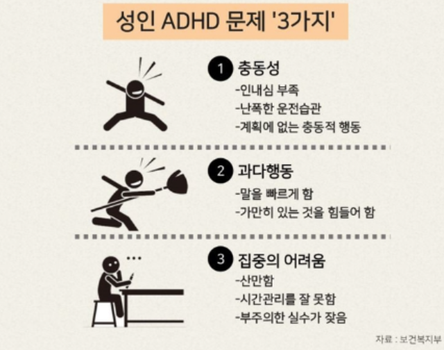 성인 ADHD의 대표적인 증상