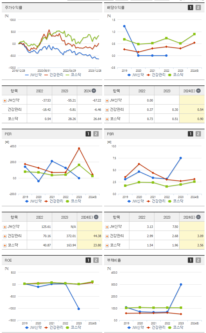 JW신약_섹터분석