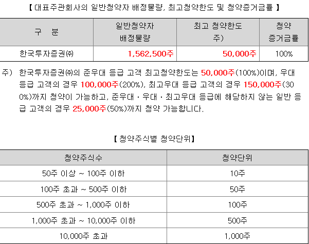 한국스팩15호 균등 배정