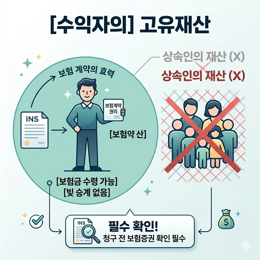 수익자의 고유재산