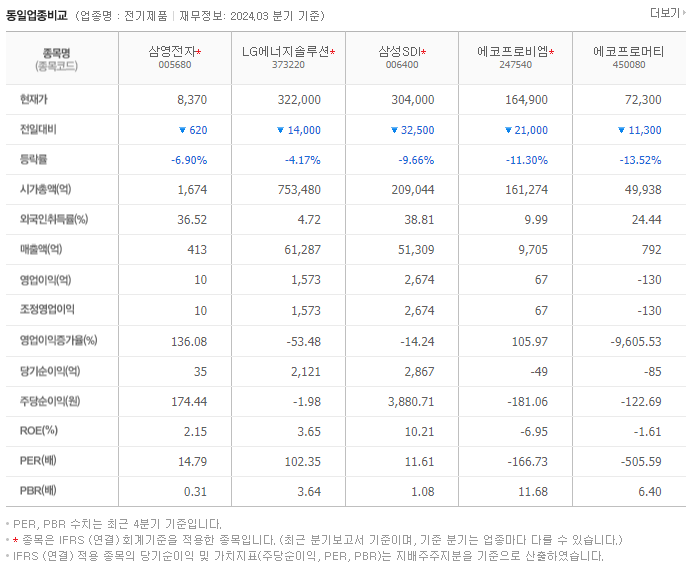 삼영전자_동종업비교자료