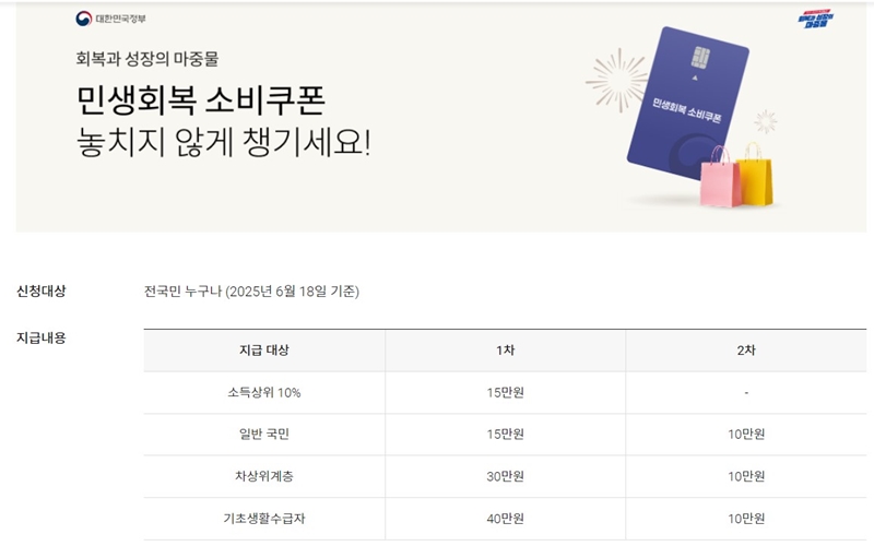 민생회복쿠폰 대상과 내용을 요약한 표