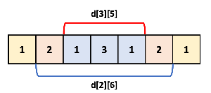 d[2][6]을 구하는 과정