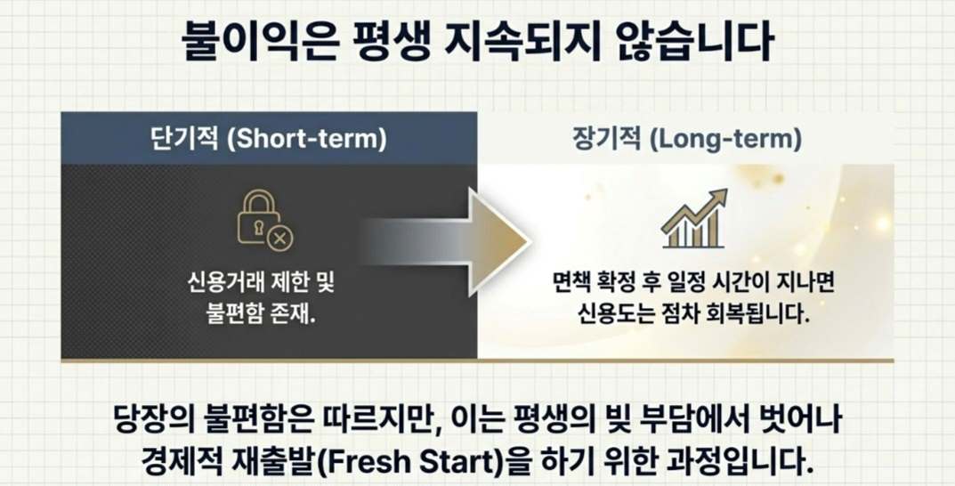 개인파산신청자격-사진1