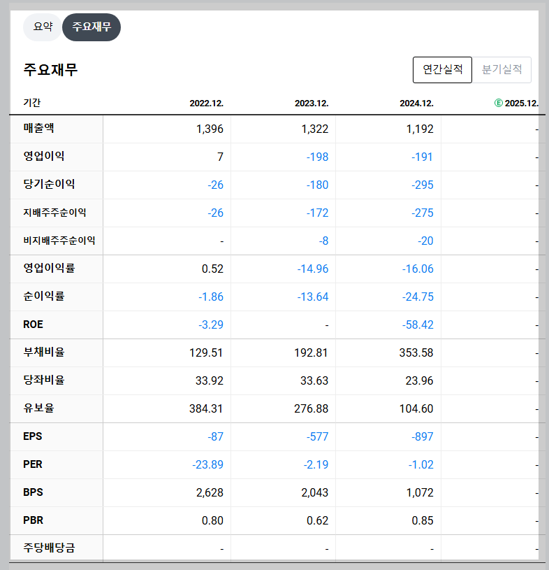 화인베스틸 재무 지표