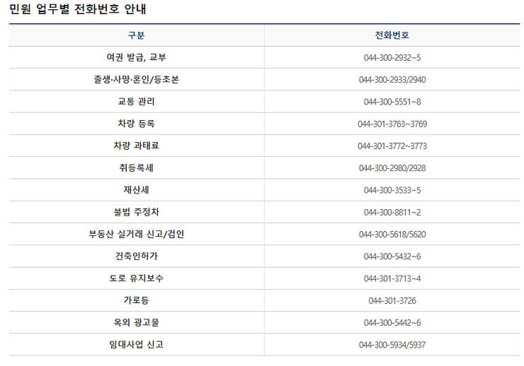 세종시청-민원-업무별-전화번호-안내