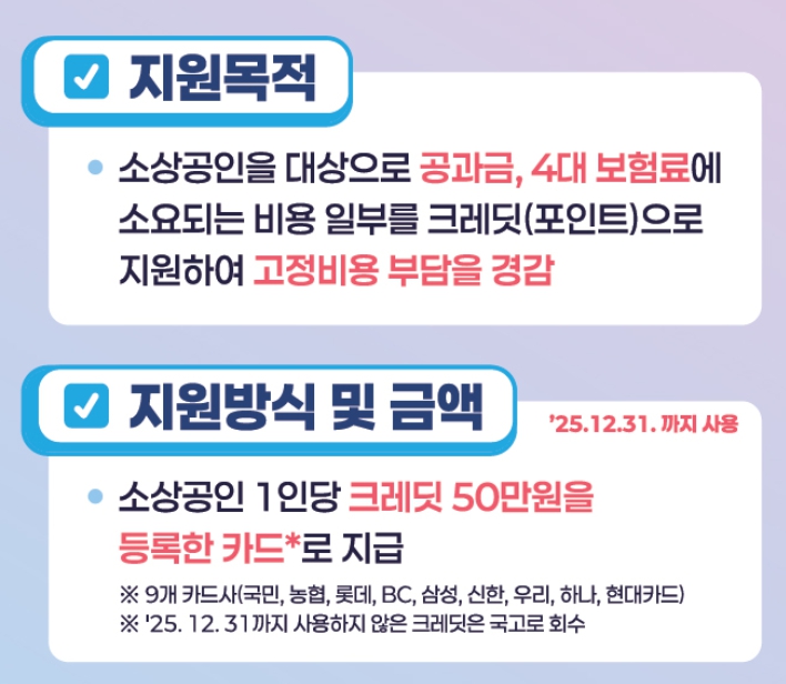 부담경감 크레딧 지원 목적과 방식에 대한 설명. 공과금과 4대 보험료 비용 일부를 지원하며 고정비용 부담을 경감.