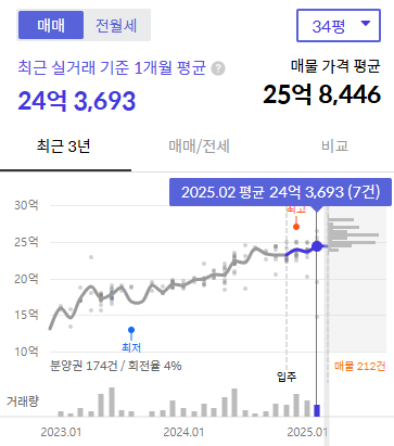올림픽파크포레온 매매시세