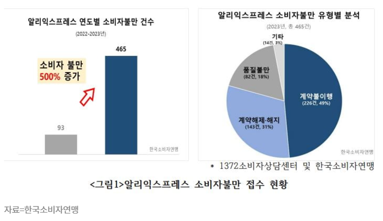 알리, 테무 환불 불가