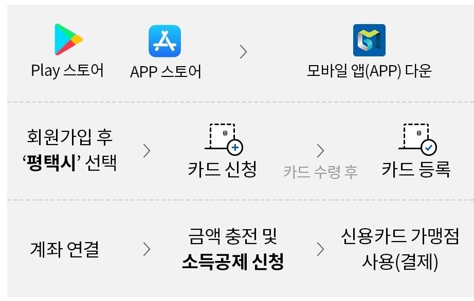 평택사랑카드 발급 방법