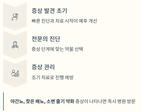 발견 증상