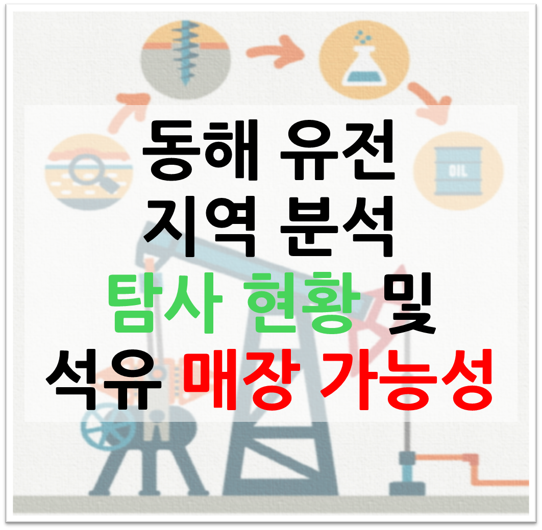 동해 유전 지역 분석, 탐사 현황 및 석유 매장 가능성