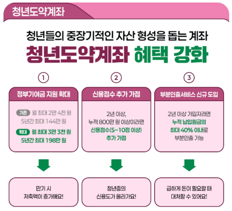 청년도약계좌 조건 설명