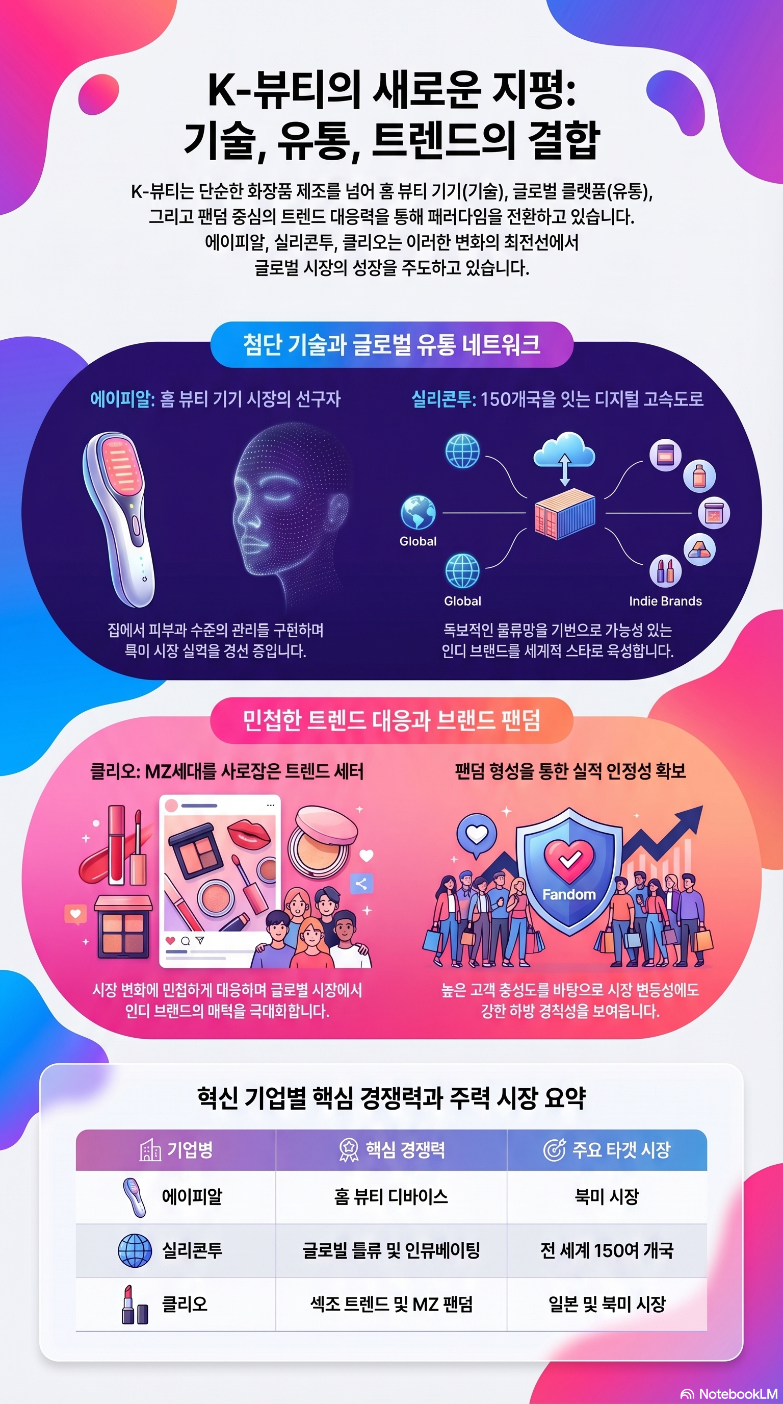 화장품 관련주