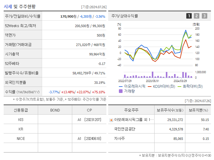 아모레퍼시픽_기업개요
