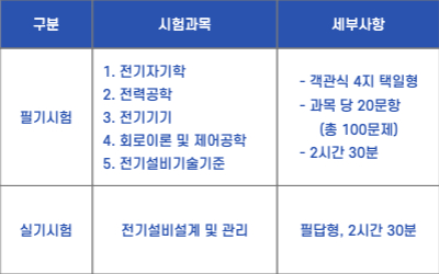 전기기사 시험과목