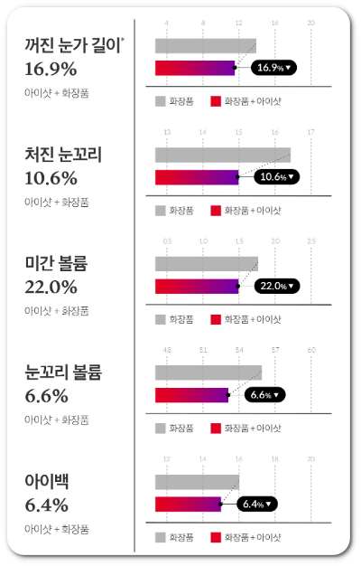 에이지알 아이샷 효과