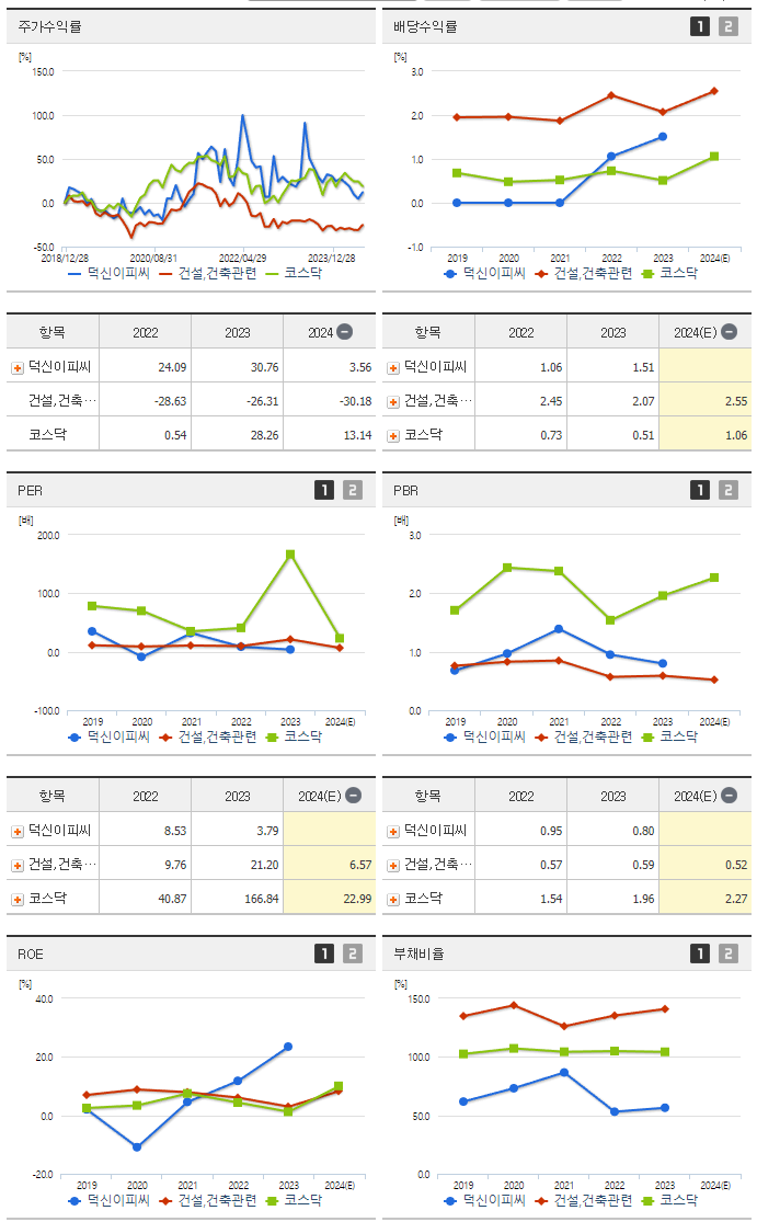 덕신이피씨_섹터분석