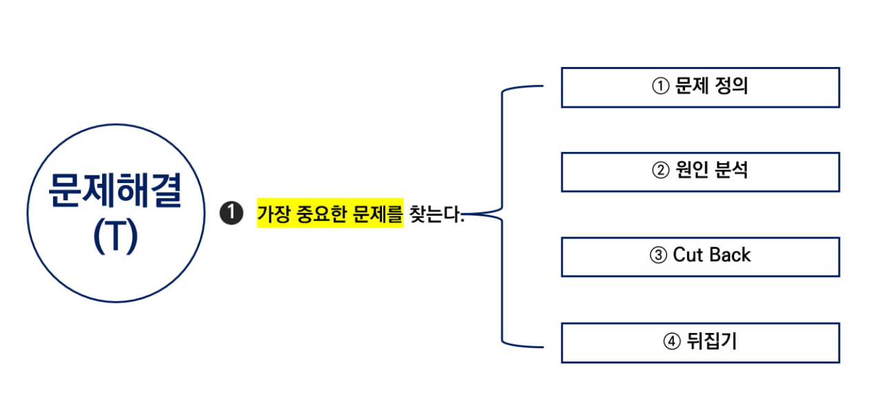 생활의 지혜