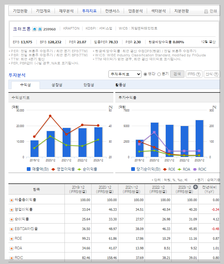 크래프톤 가치 분석