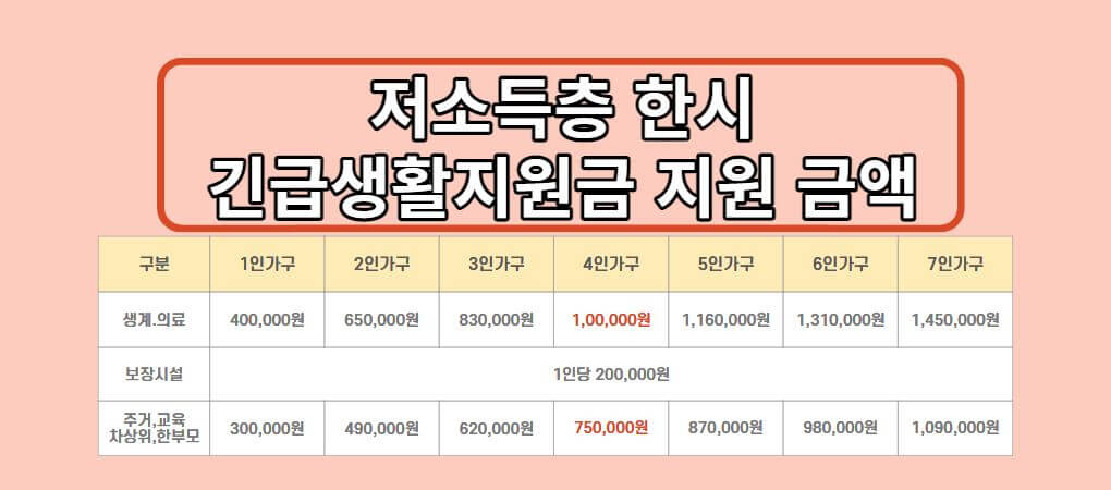 저소득층긴급생활지원금