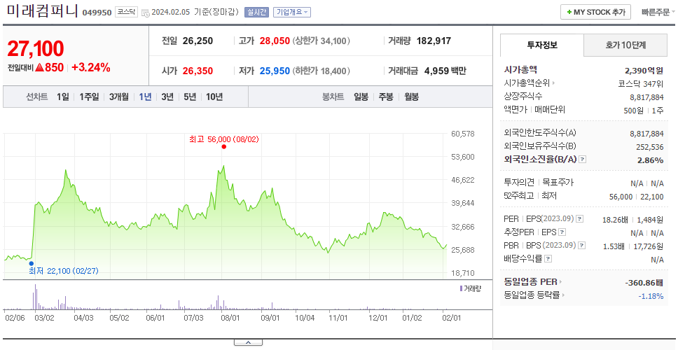 미래컴퍼니_주가