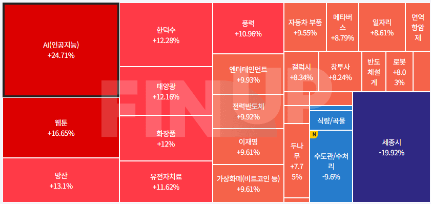 오늘의 테마동향 및 특징주 정리