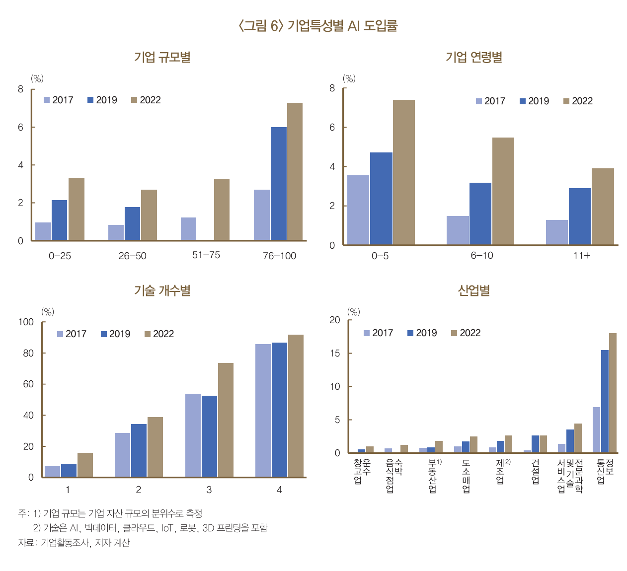 2. 기업 현황과 AI 도입 실태 관련 이미지