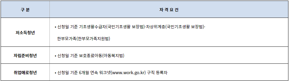 청년취업 올패스 사업 신청자 모집