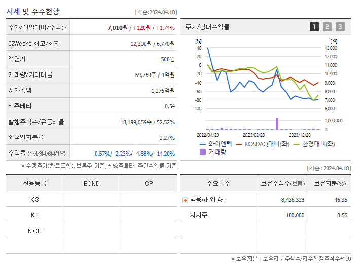 와이엔텍_기업개요