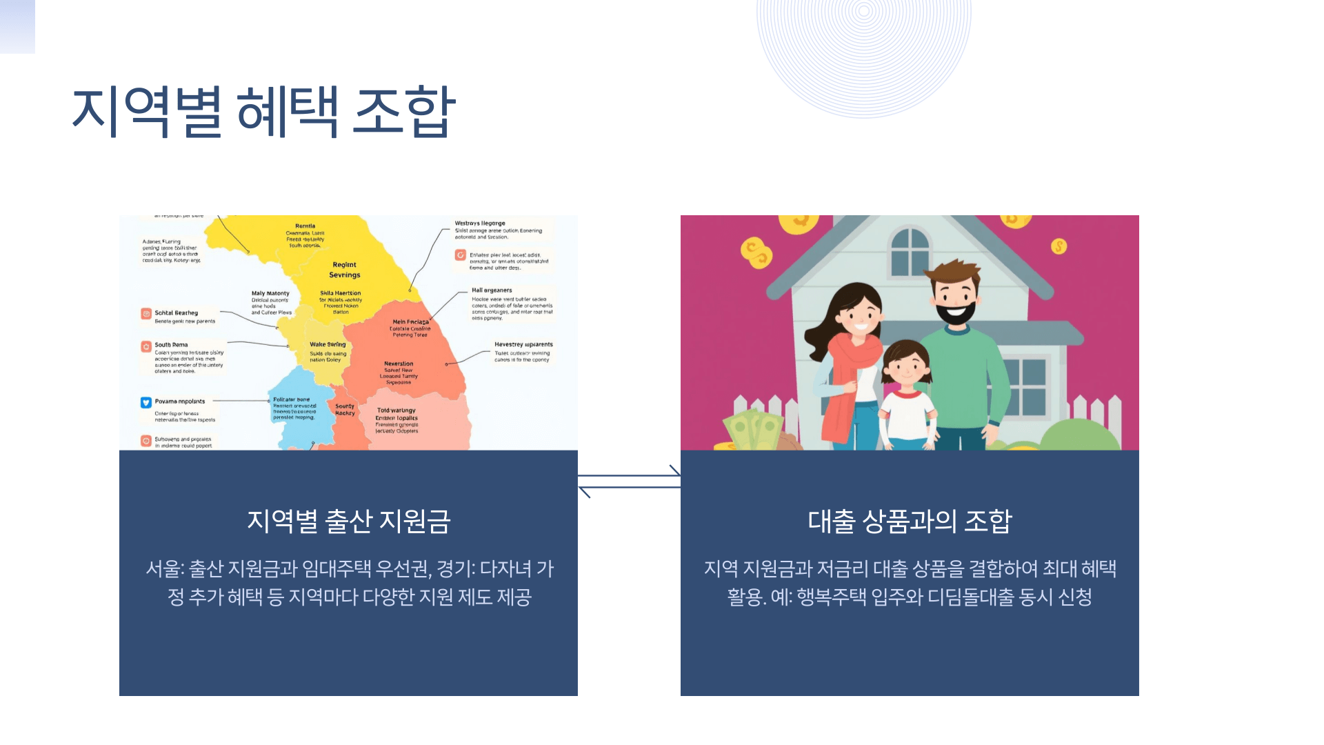 저소득층 신생아 대출 지역별혜택 및 대출상품조합